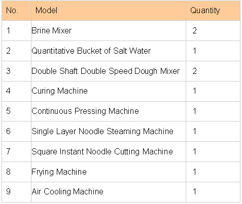 Development Trend of Fried Instant Noodles Production Line