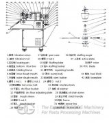 Structure Of Dumpling Making Machine